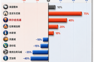 美国警察杀人事件