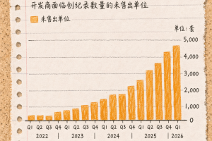 多伦多空置公寓数据