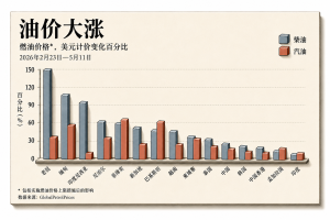 亚洲油价大涨