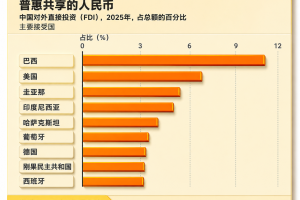 中国对外投资