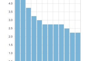 加拿大央行12月利率