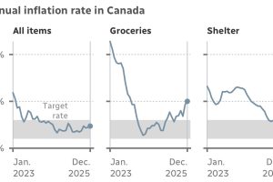 加拿大12月通胀