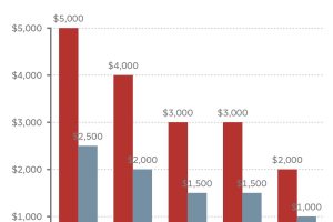 加拿大电动车销量
