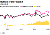 加拿大股票交易价格低于美国股票
