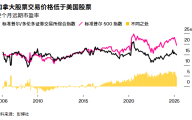 加拿大股票交易价格低于美国股票