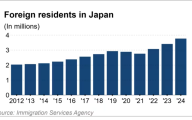 在日本的外国居民