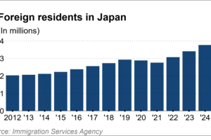 在日本的外国居民