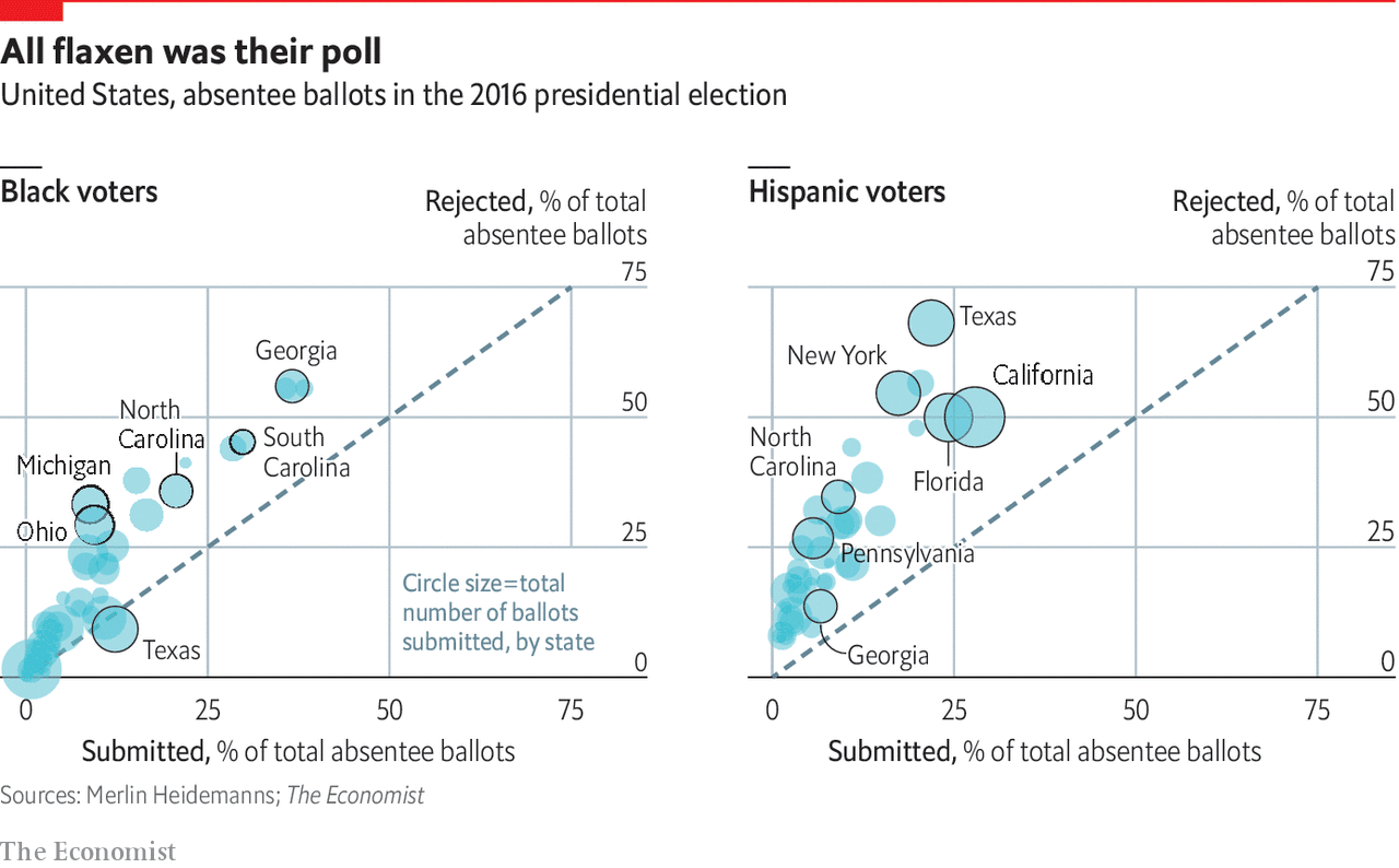 英媒：拜登大力争取的黑人和拉丁裔选民，其选票更容易被宣布无效