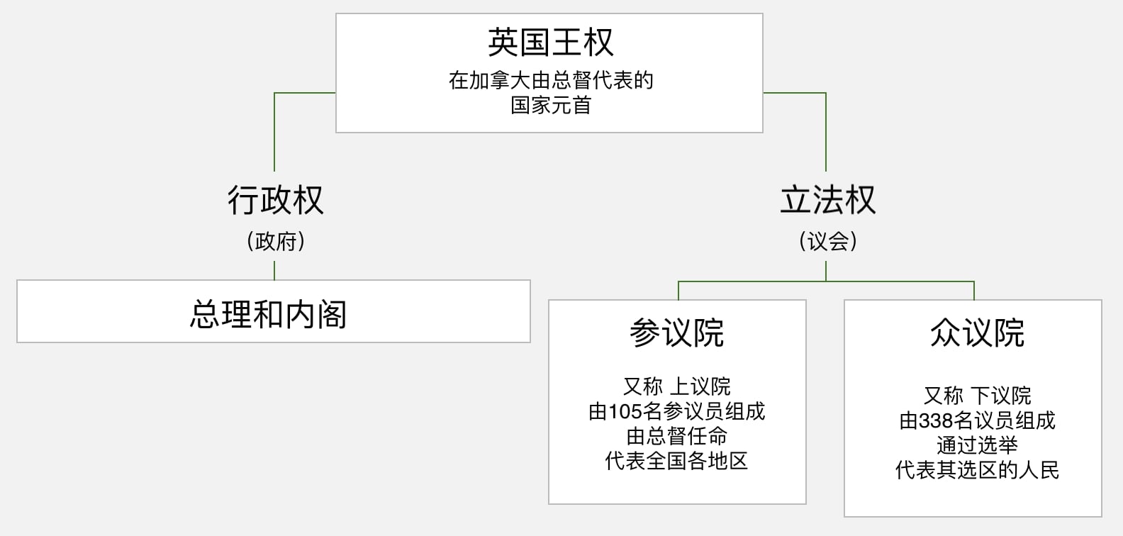 图片包含 图示

描述已自动生成