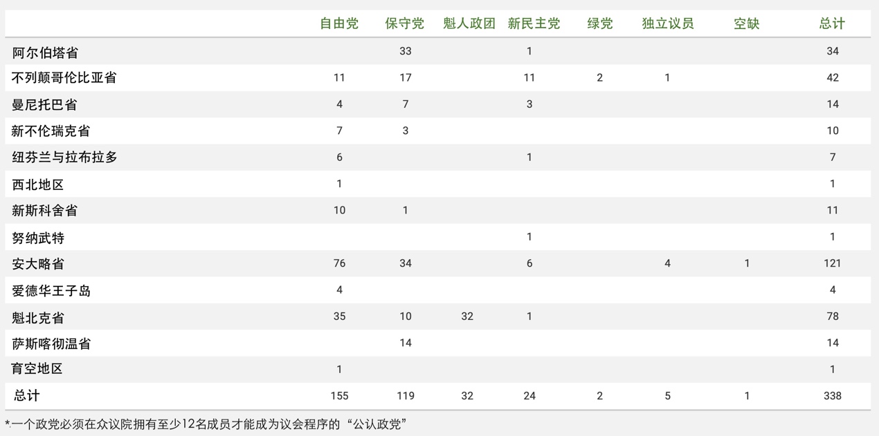 表格, Excel

描述已自动生成